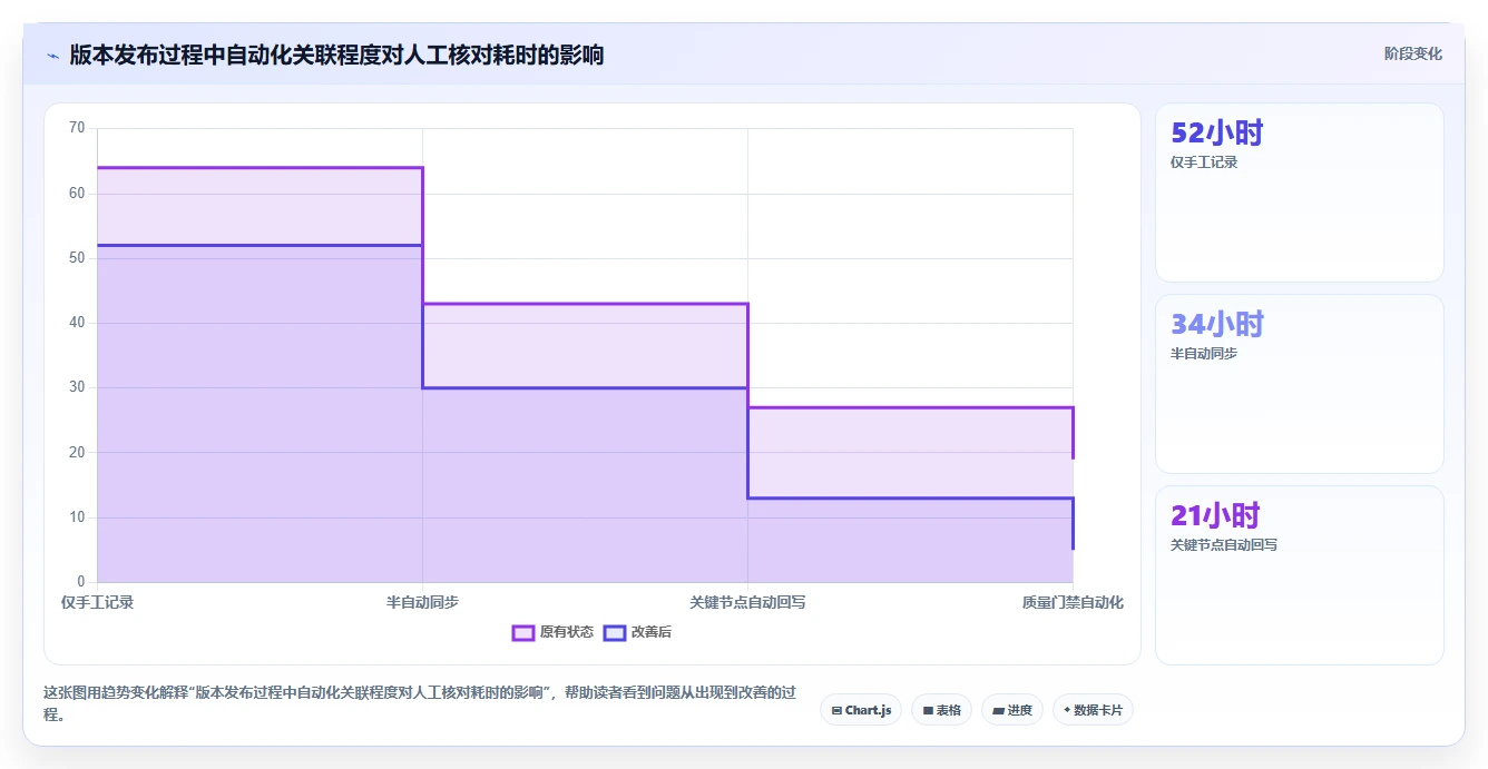 测试版本管理工具选型指南:2026年研发团队必备的5大利器