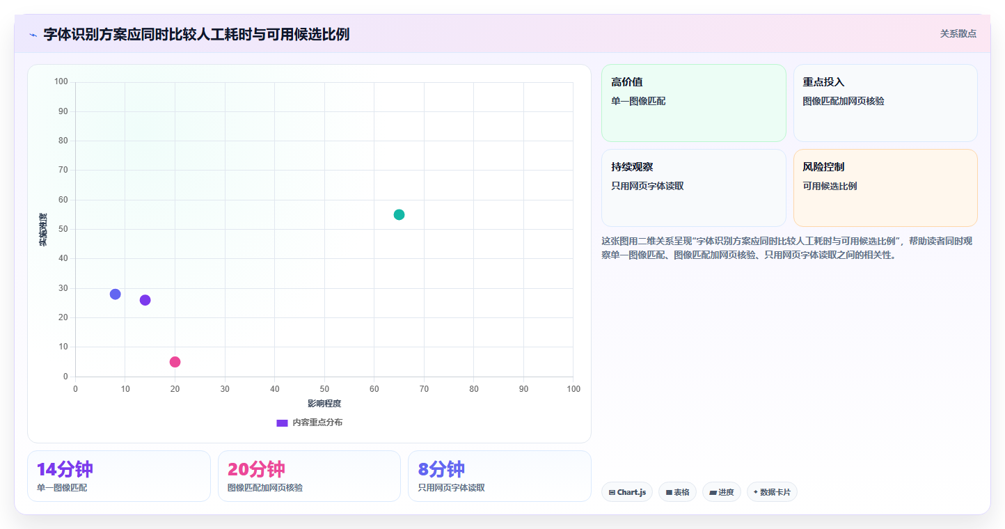 2026年必看：Top 5字体检测工具全面对比与选择指南