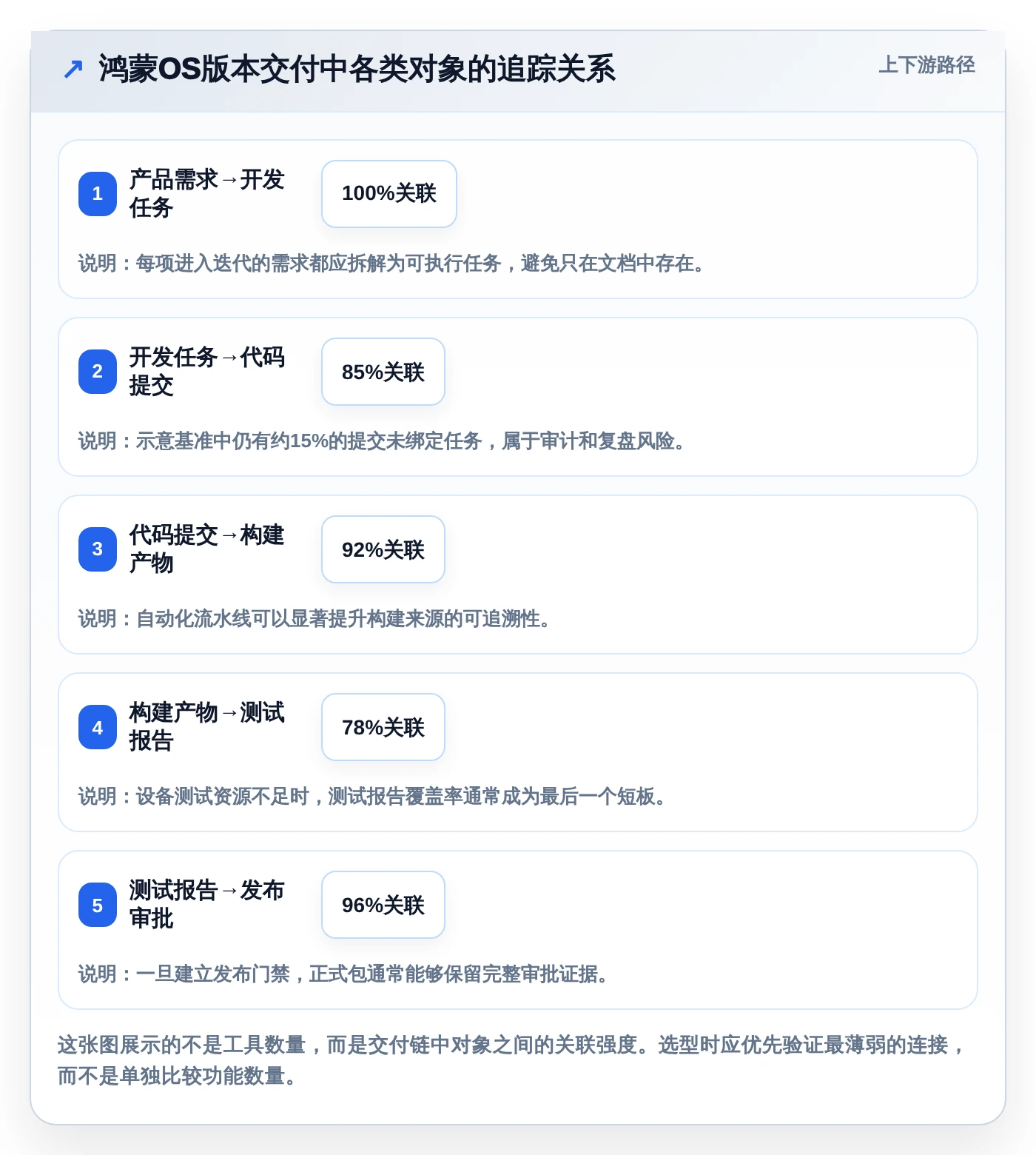 选对工具事半功倍：2026年鸿蒙OS开发平台选型指南