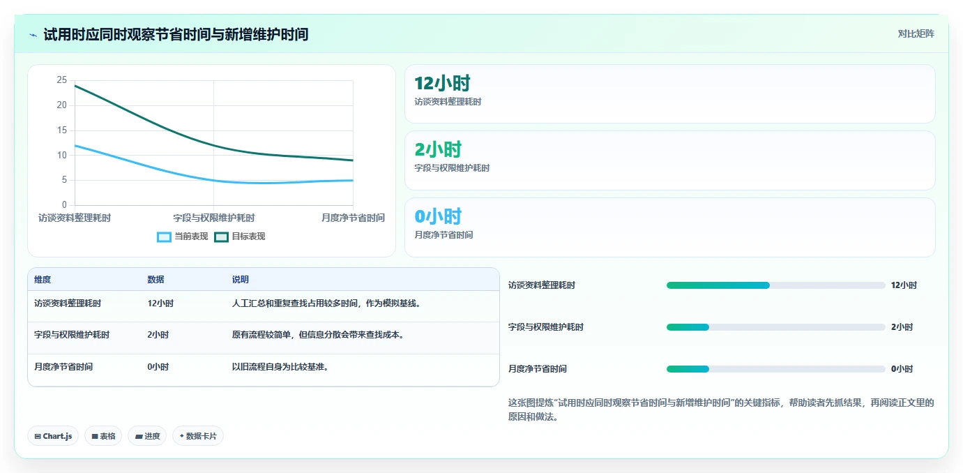 选对工具事半功倍:2026年产品经理工具选型指南