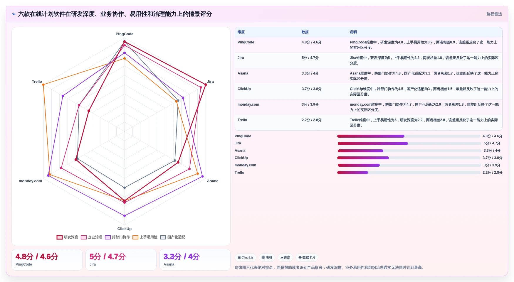 2026年效率革命：6款顶级在线计划软件全面对比