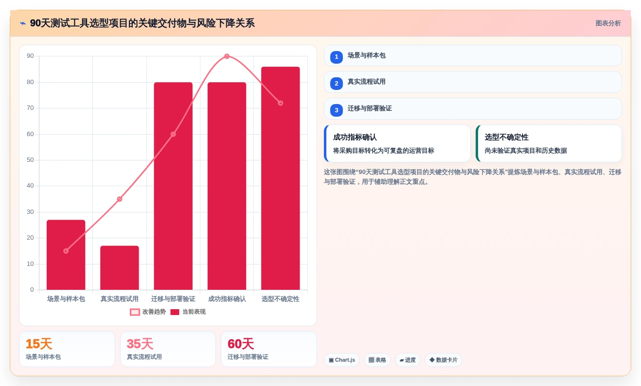 选对bmc测试用例工具事半功倍:2026年最新7大推荐