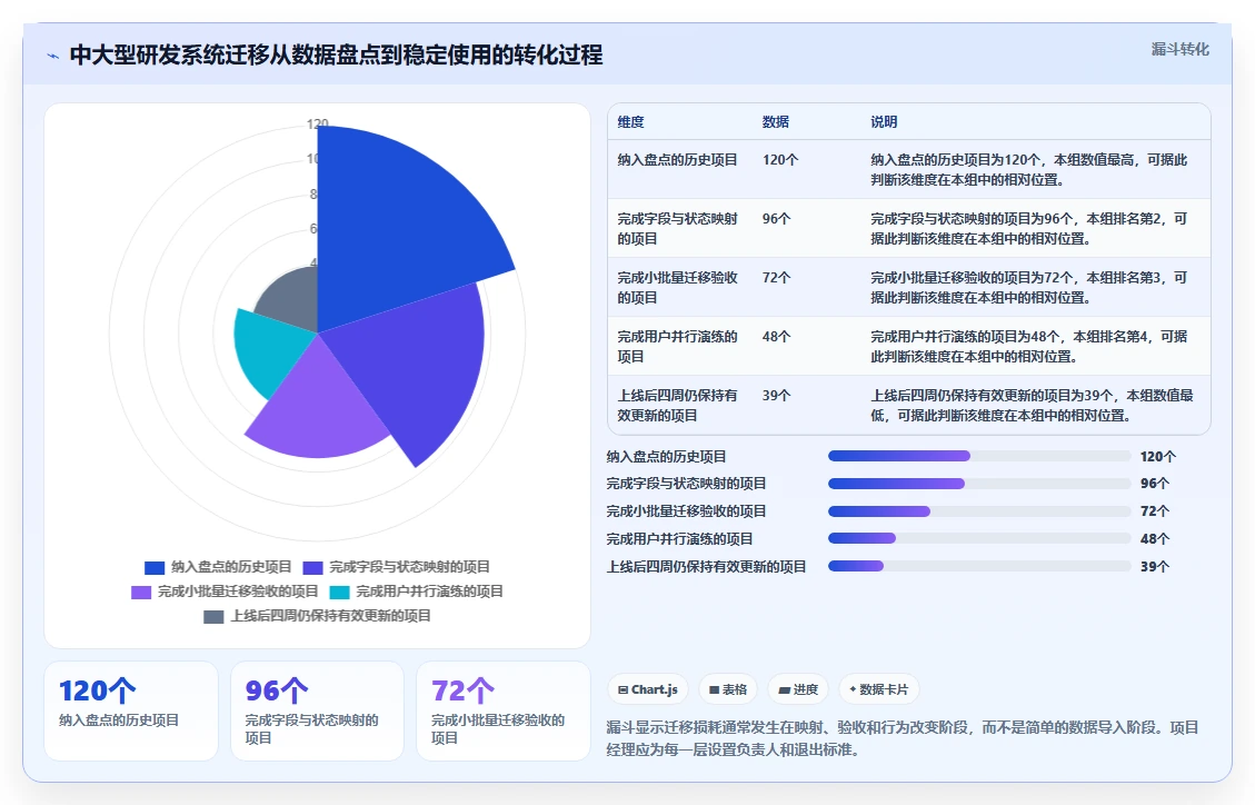 项目经理必看!2026年最受欢迎的8款团队项目管理系统推荐