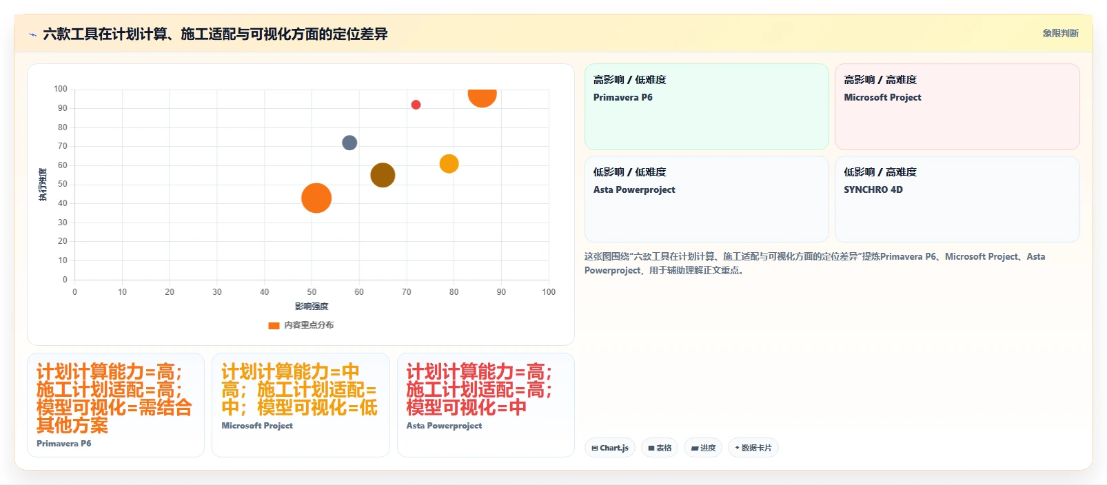 2026年项目管理新趋势：6款顶级施工进度网络图绘制软件全面对比