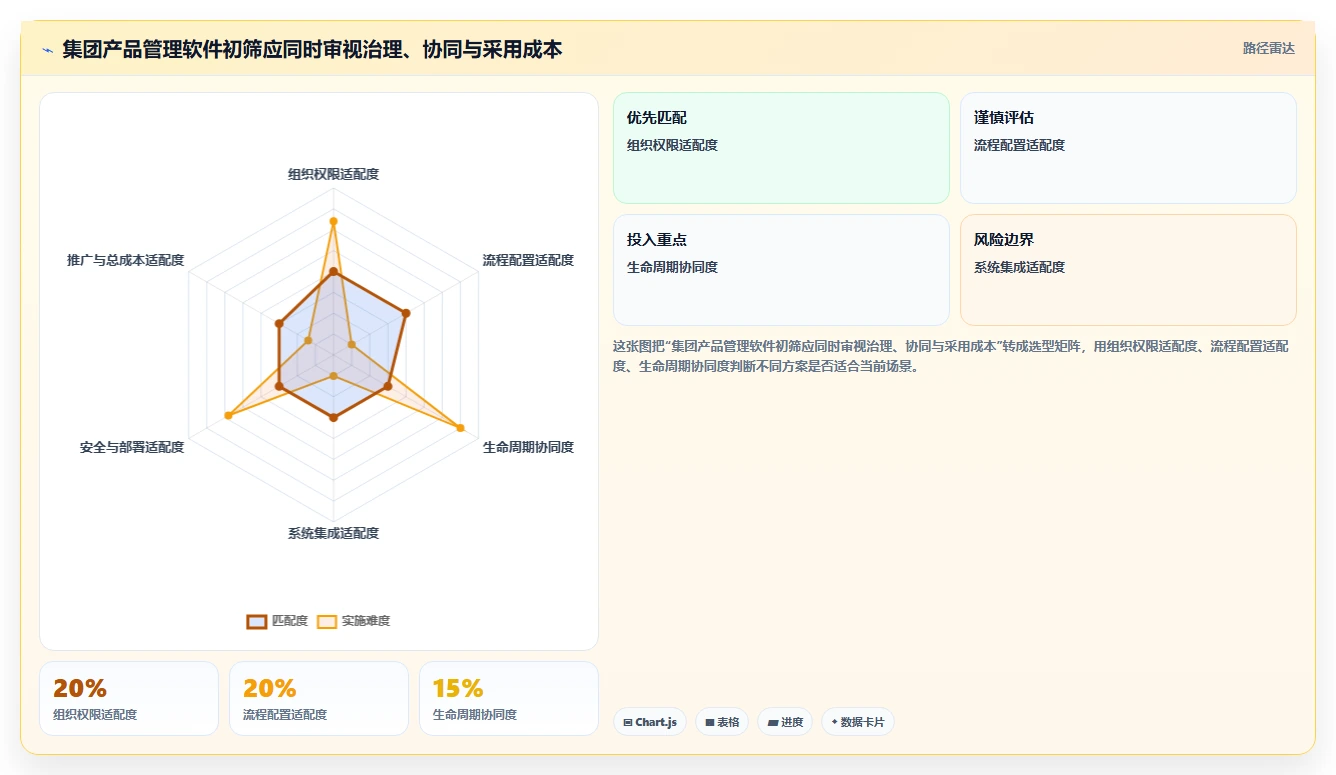 集团型企业产品管理软件哪个最实用？2026年选型指南与测评解析