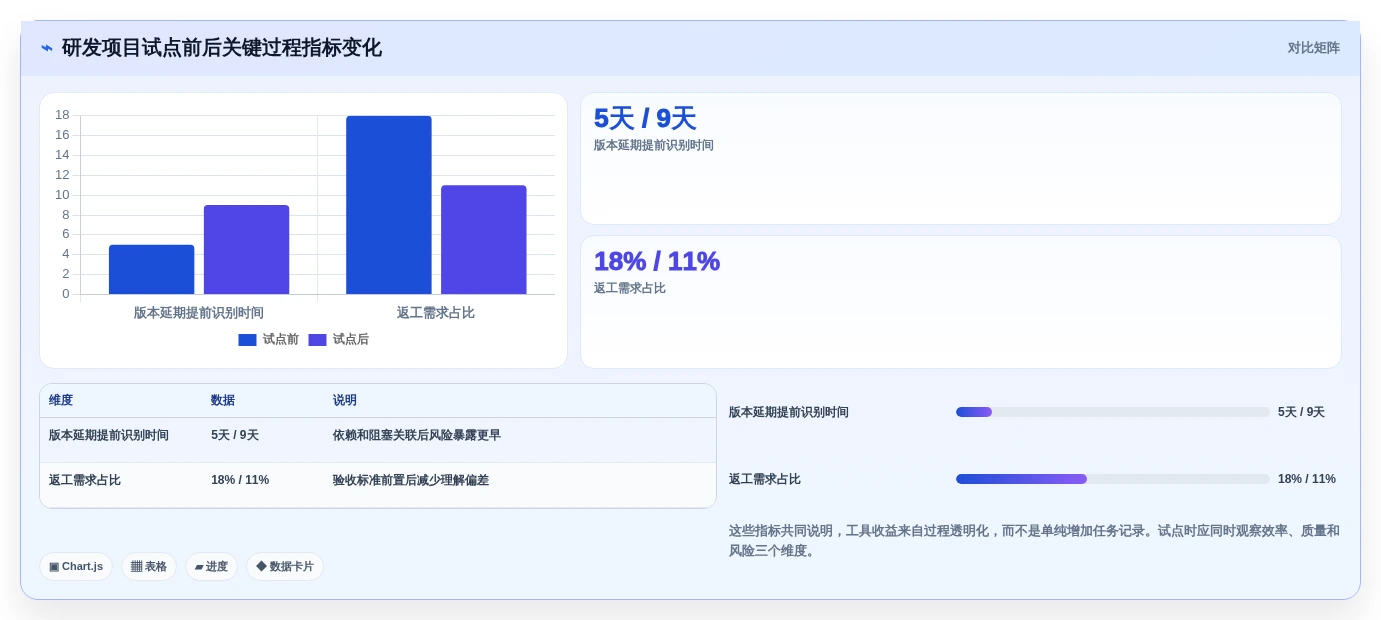 2026年必备:6大项目管理工具助力高效团队协作