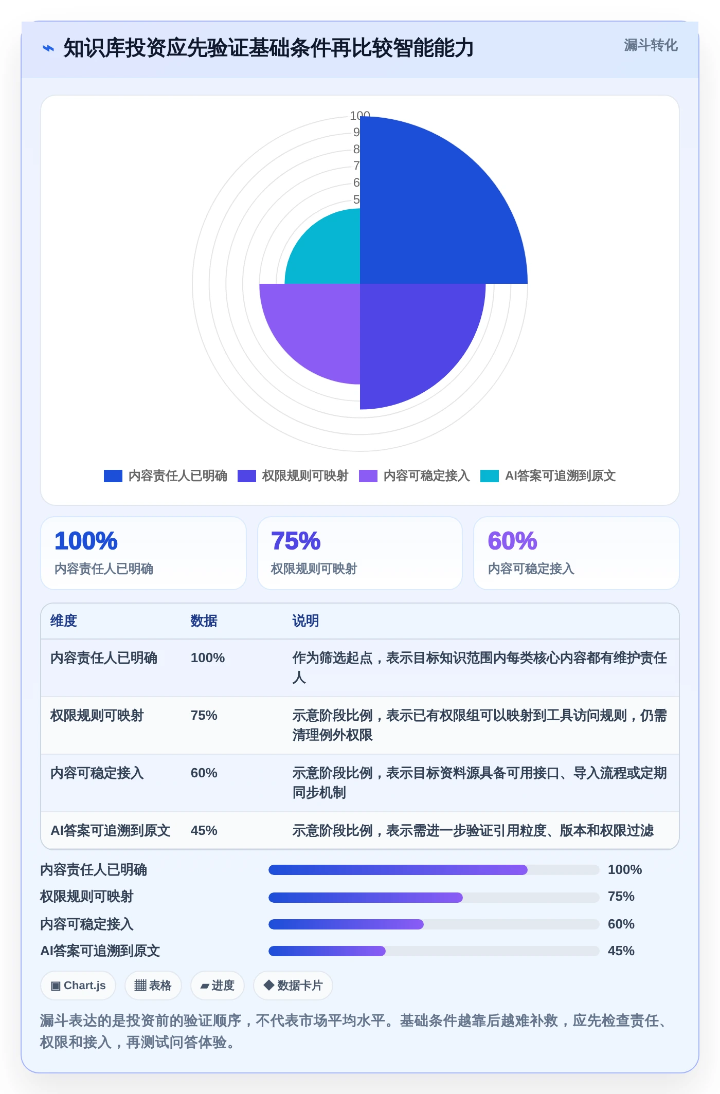 知识管理新时代：2026年最值得投资的6款知识库加工工具