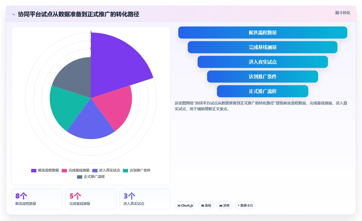 提升团队生产力:2026年必备的5款顶级常用在线协同平台