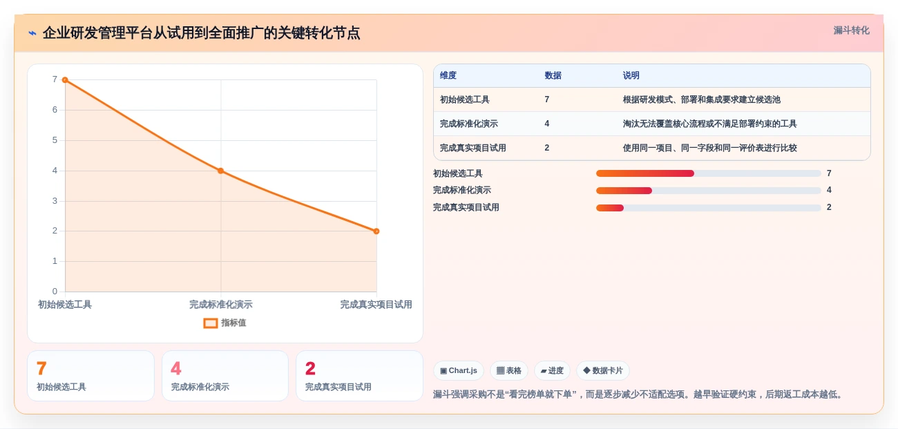 突破研发瓶颈:2026年7款革新型项目管理流程软件推荐指南