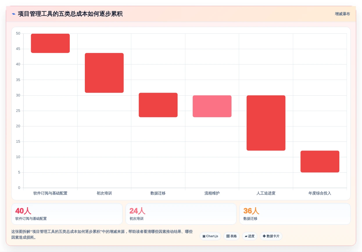 2026年TOP5小型项目管理软件大盘点:哪款最适合你的团队?