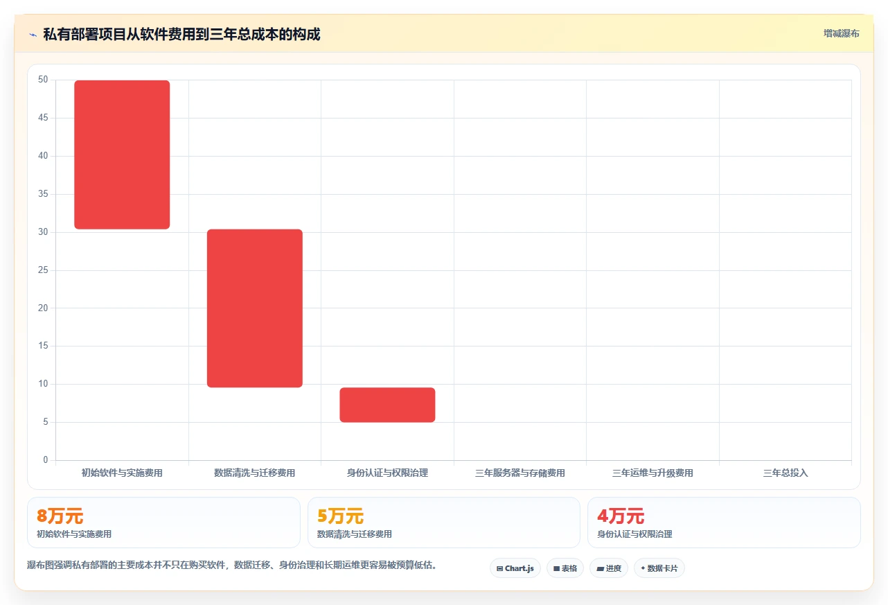 2026年效率革命:6款顶级私有部署笔记软件全面对比