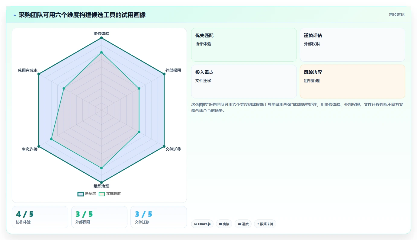 远程协作新时代：2026年最值得投资的8大文档在线编辑工具