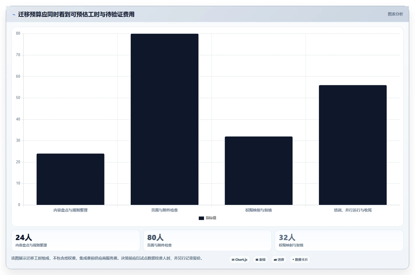 2026年专业的 Confluence 替代软件有哪些？五款工具测评指南