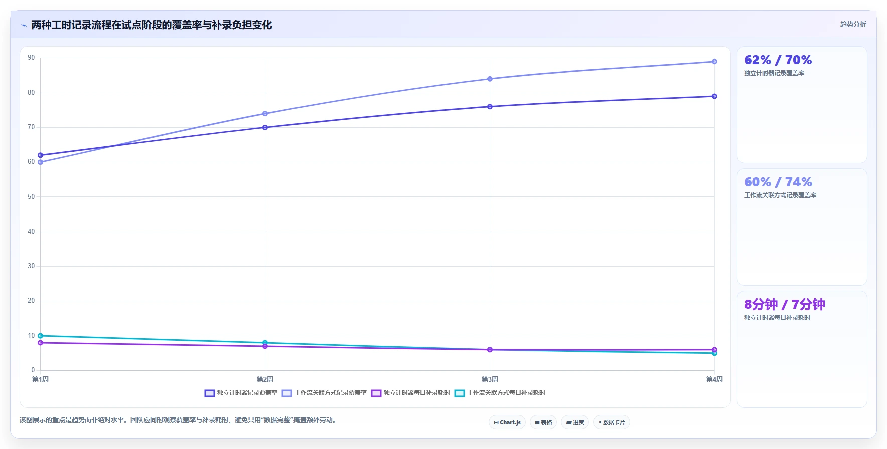2026年效率之选:6款顶级工时登记软件深度对比