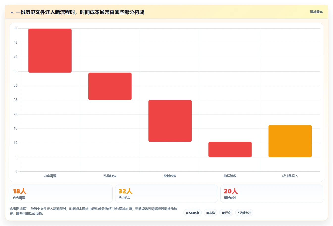 解锁高效协作:2026年文档管理智能排版工具选型指南