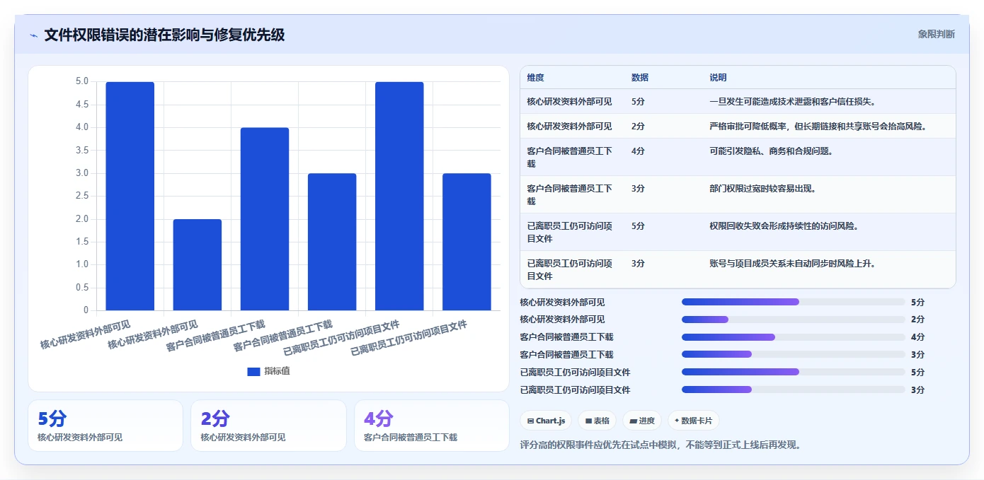 企业数字化转型必备:2026年文件管理整理软件选型指南