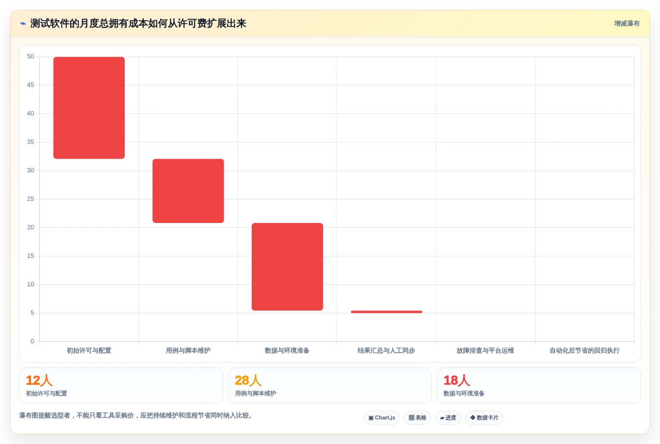 如何选择最适合你的好用的测试软件?2026年选型指南