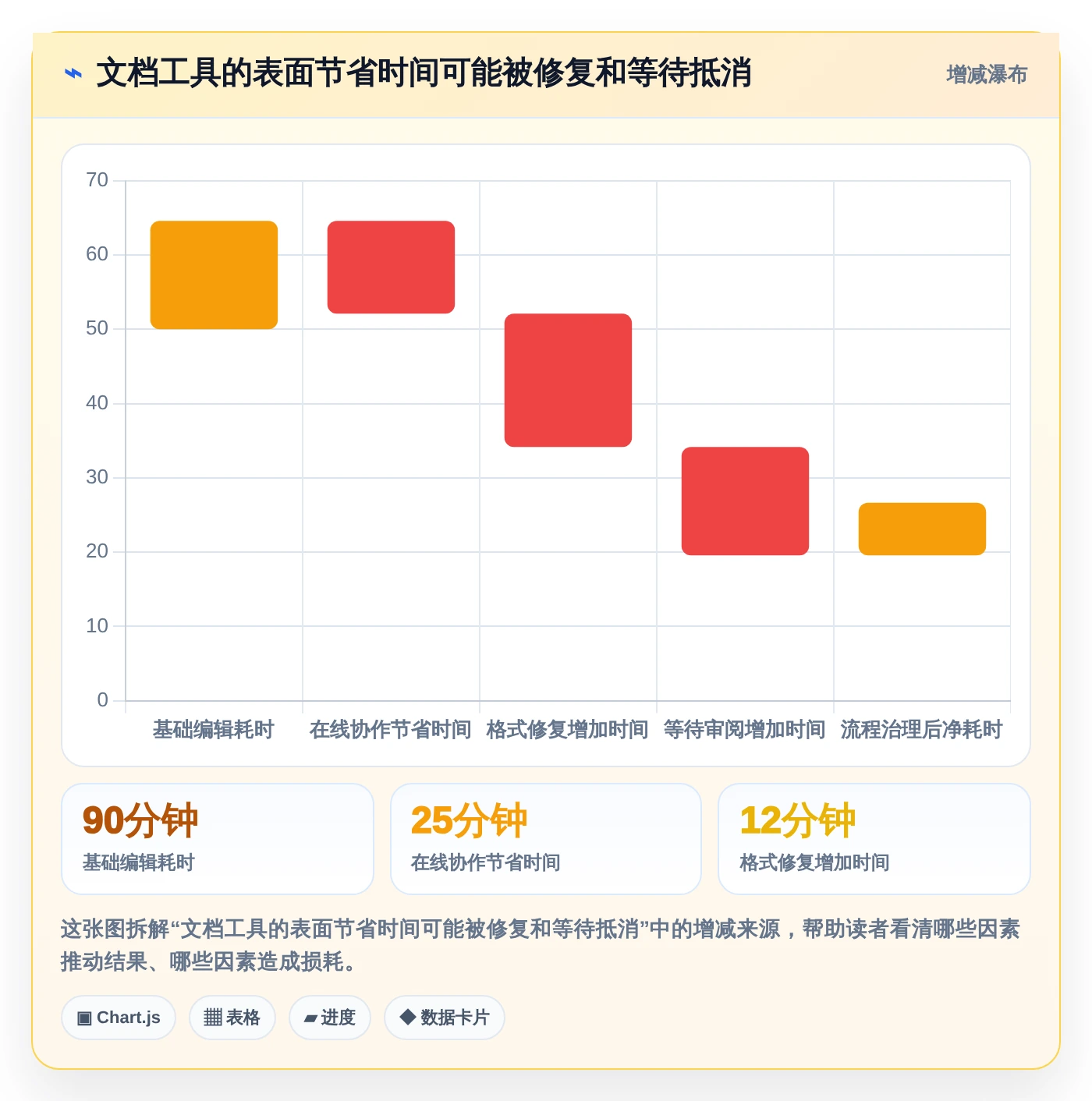 远程办公新趋势：2026年7款热门在线文档预览编辑工具深度测评
