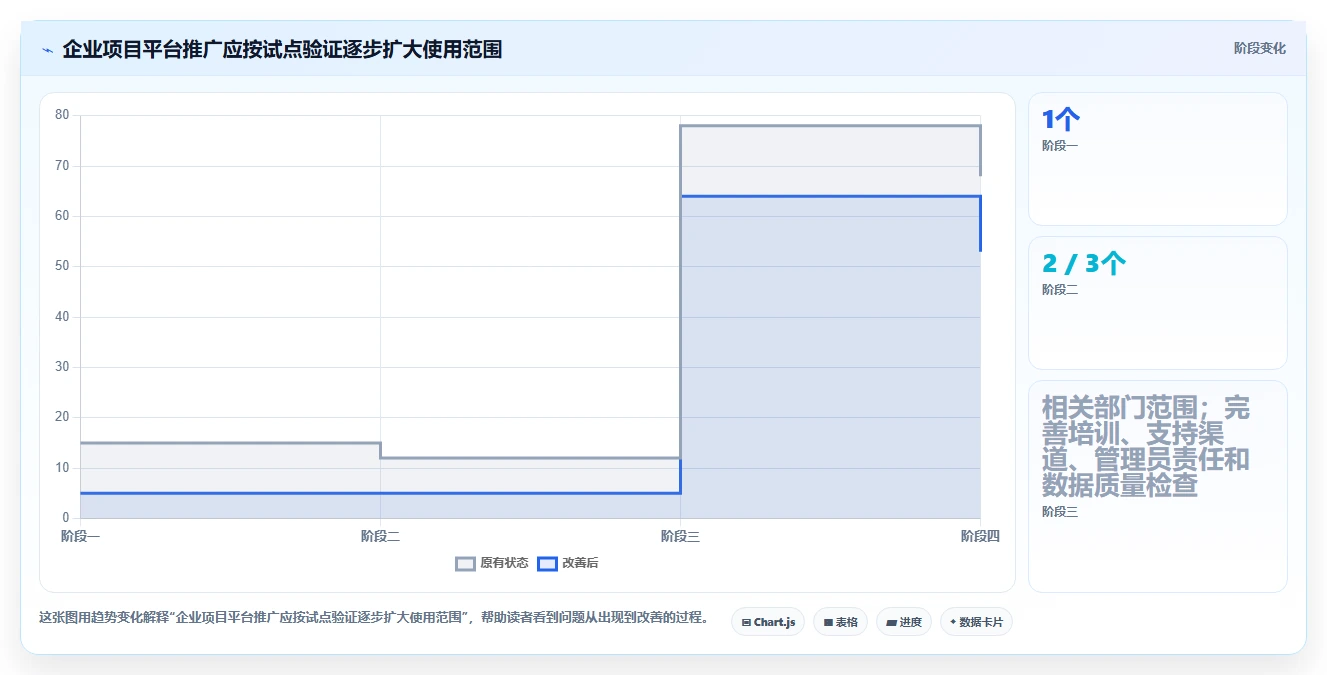 2026年企业级项目管理平台选型指南:7款主流工具深度评测与落地建议