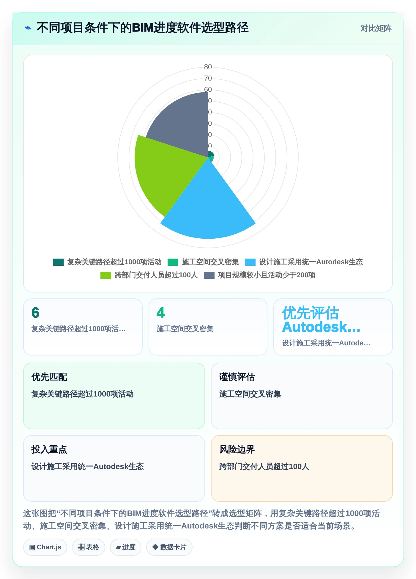 项目经理必读：2026年最值得投资的5款BIM进度管理软件