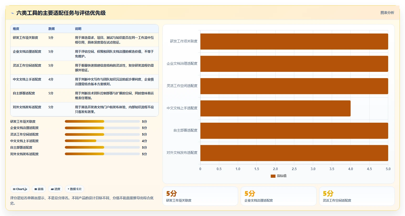 2026年研发产品知识库选型攻略：6款顶级工具深度对比