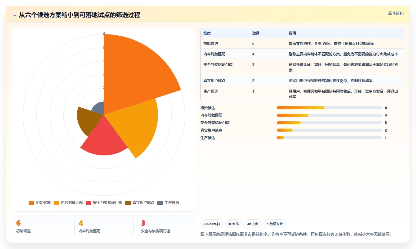 2026年效率革命:6款顶级可内网部署文档协同工具全面对比
