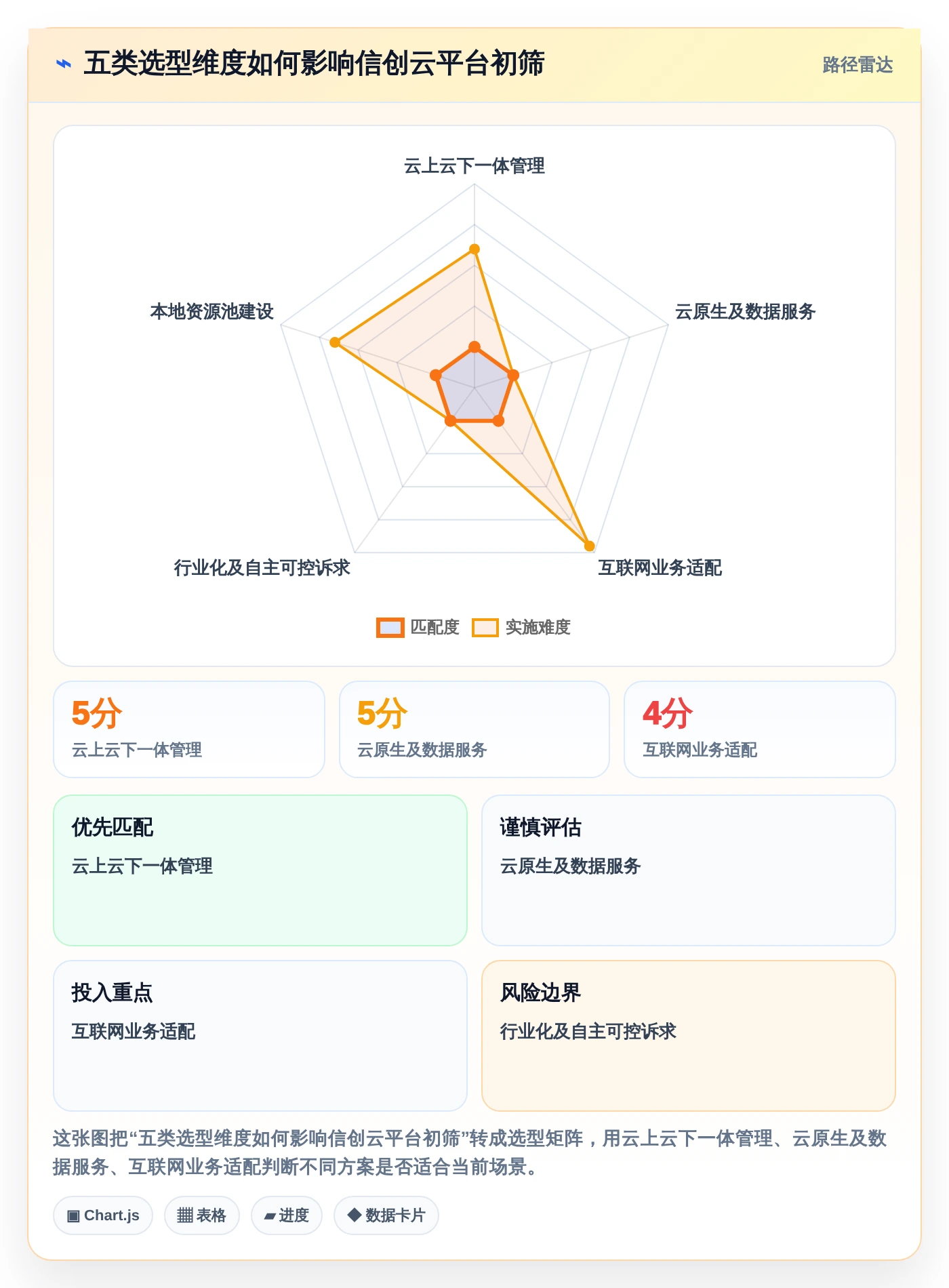 选对有哪些信创平台很重要！2026年最新5大平台对比指南