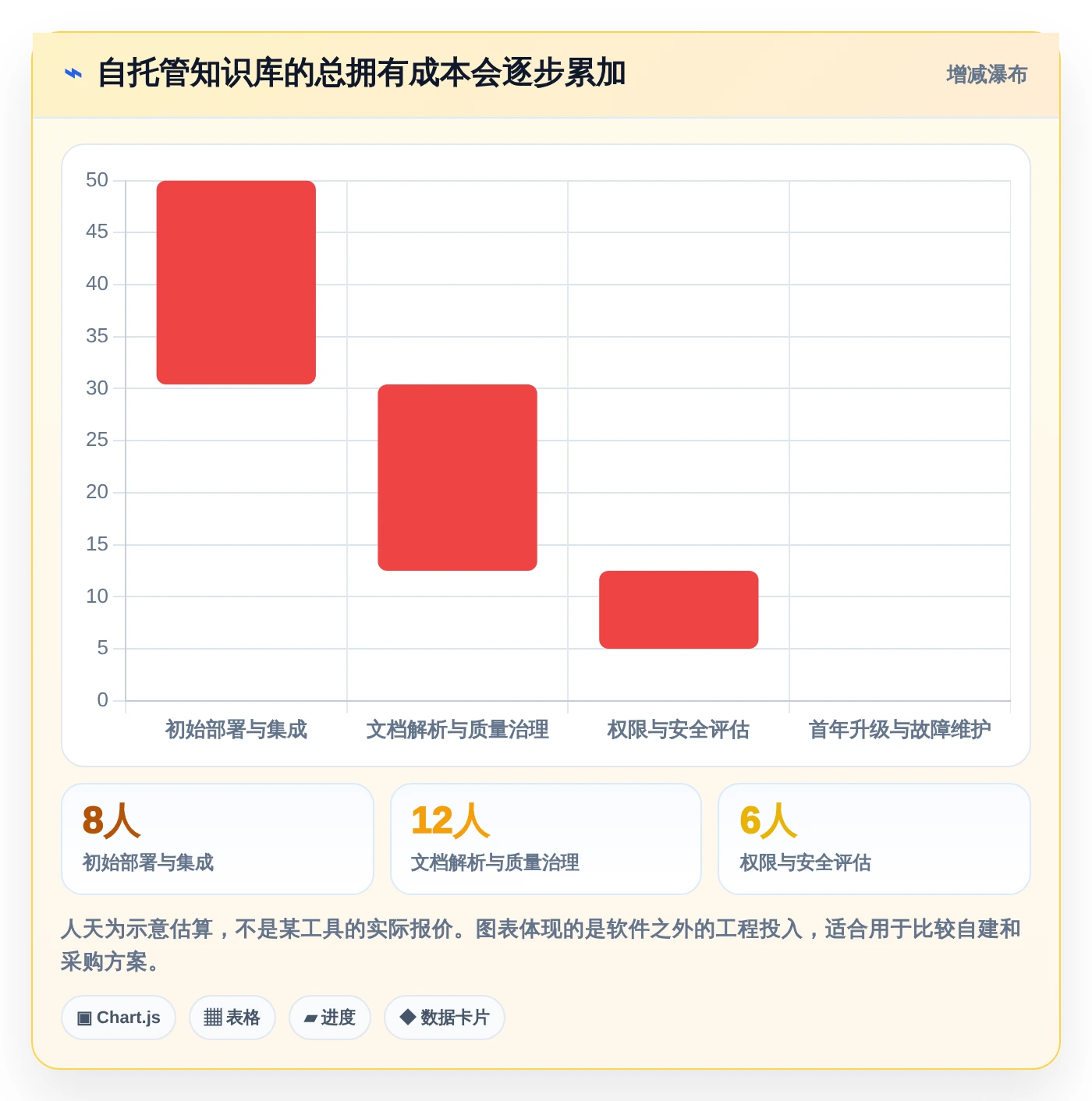 提升企业效率：2026年7大知识库加工工具深度评测