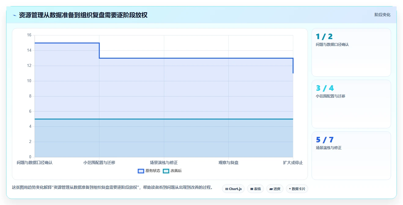 2026年效率之选:6款顶级研发资源管理工具全面对比