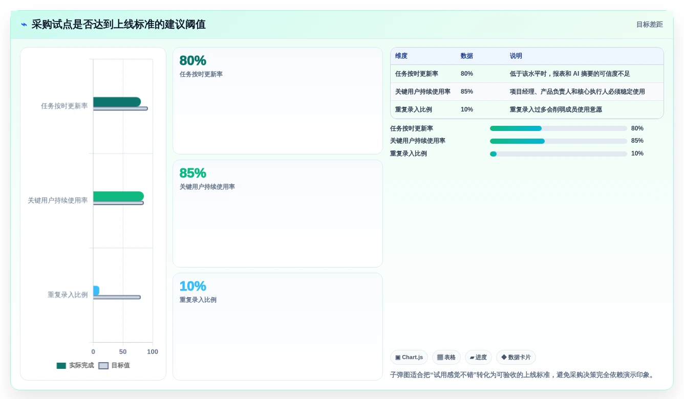 2026年最佳效能管理系统大盘点:8款提升团队生产力的必备工具