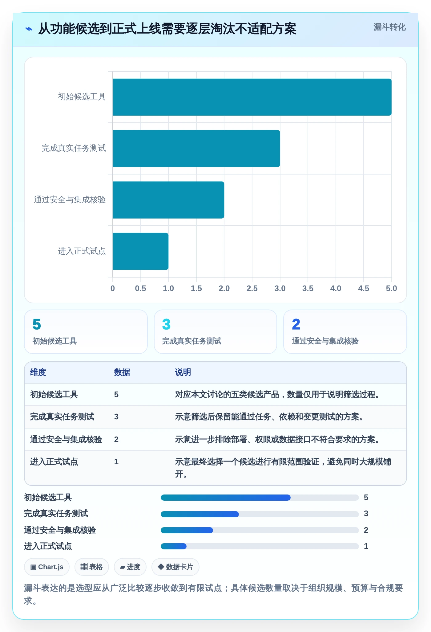 效率提升必备:2026年度5大热门生成项目进度计划图的软件推荐
