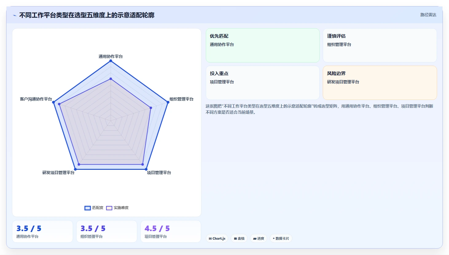 2026年效率之选:6大团队工作平台工具对比与推荐