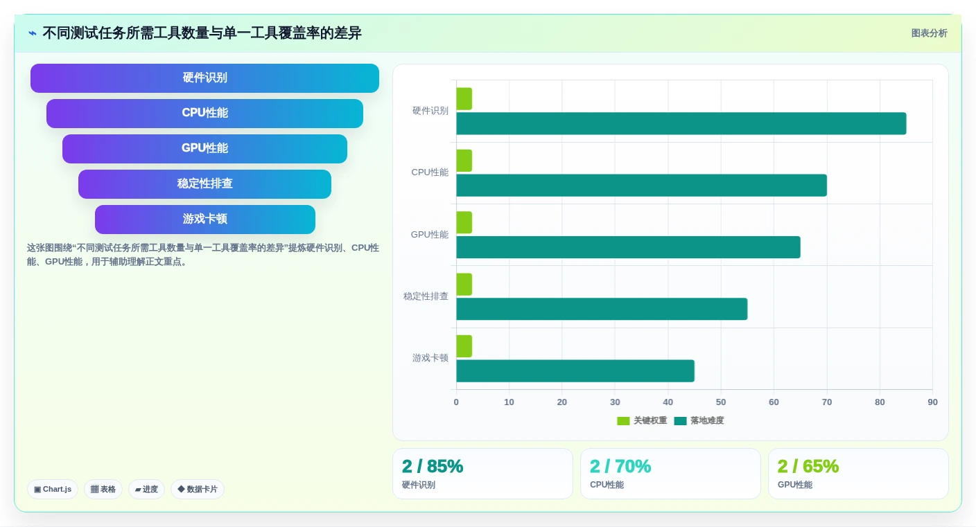 2026年最全面的电脑硬件性能测试软件对比:8款顶级工具横评