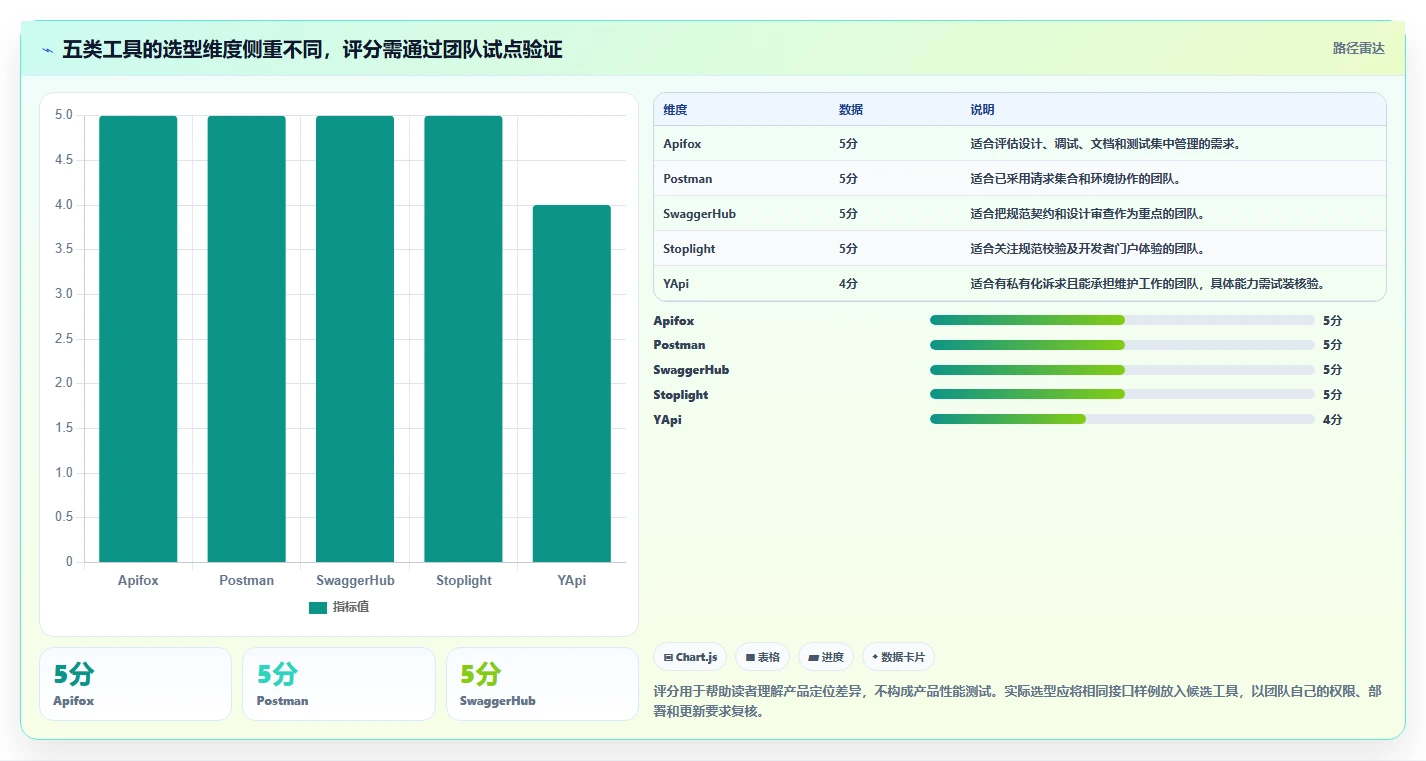 研发团队必备：2026年最受欢迎的5大接口文档自动生成工具推荐