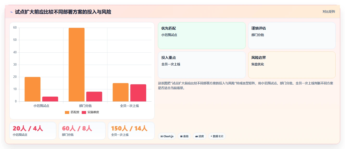 项目经理必看：2026年度5款顶级智能工时管理系统对比