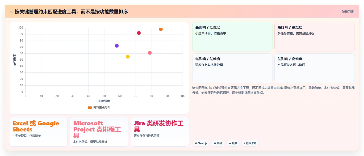 提升效率必备:5大产品项目进度管理表工具对比与选择指南