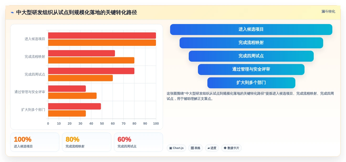 2026年效率爆表:6款顶级团队协作任务软件大PK