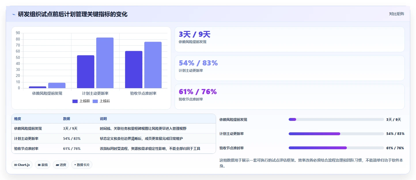 2026年效率之选:7款顶级团队工作计划管理系统全面对比