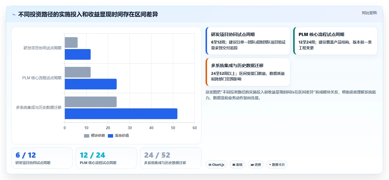 研发效率提升必备:2026年最值得投资的5款项目管理系统PLM