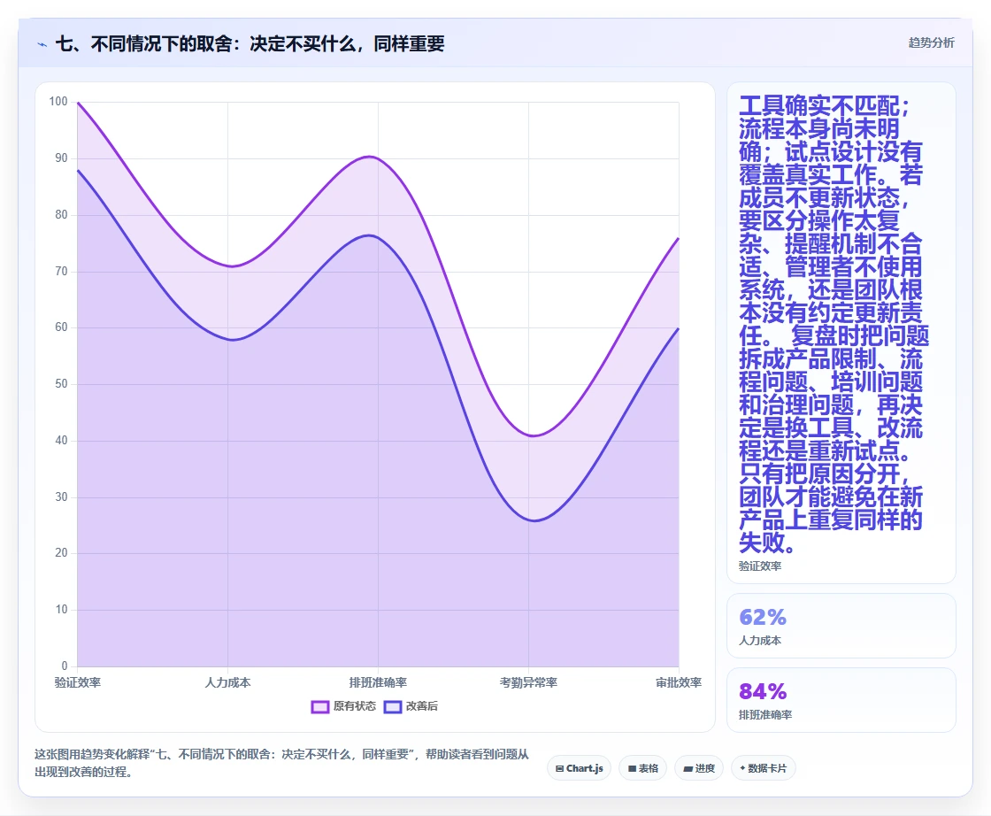 七、不同情况下的取舍：决定不买什么，同样重要