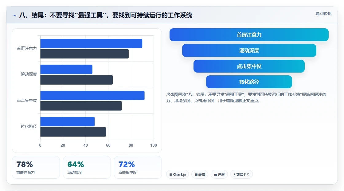 八、结尾：不要寻找“最强工具”，要找到可持续运行的工作系统