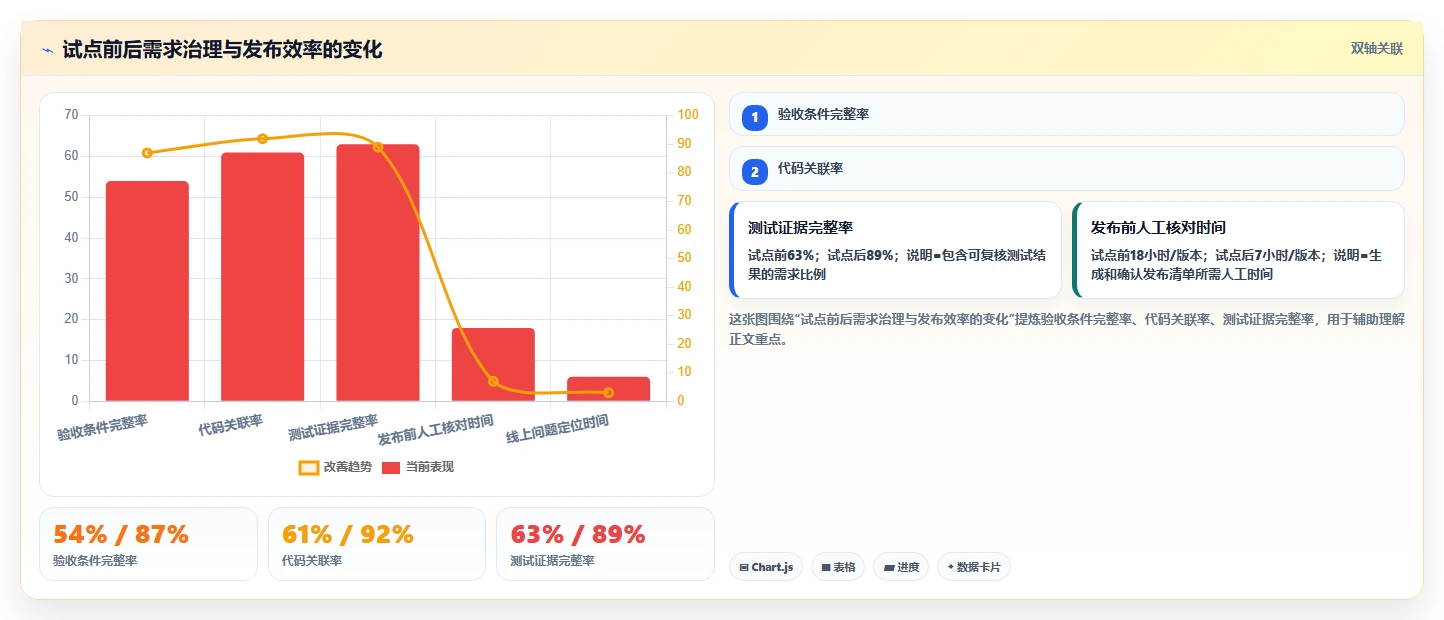 2026年DevOps一体化需求管理系统深度测评：哪款工具更靠谱