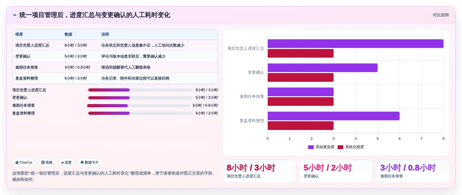 2026年效率之选:6大规划项目节点的app工具全面对比
