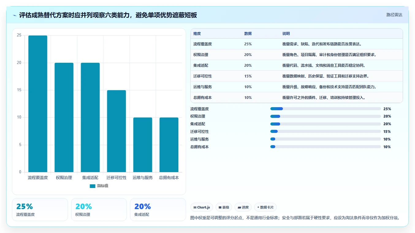 2026年成熟的Jira替代软件有哪些推荐:企业级项目管理工具深度测评
