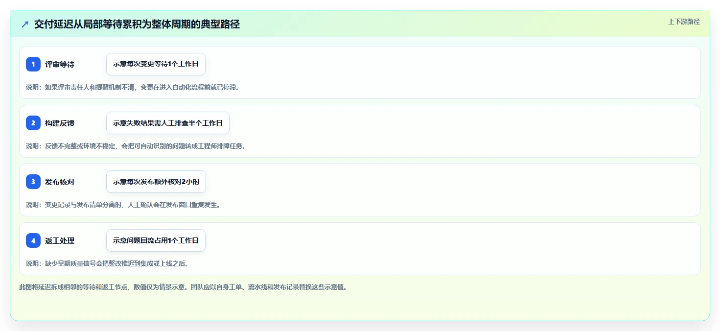 提升研发效率:2026年最值得投资的5大开发磐石系统推荐