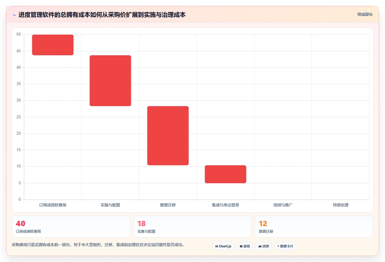 2026年效率之选:6款顶级工作进度完成管理软件全面对比