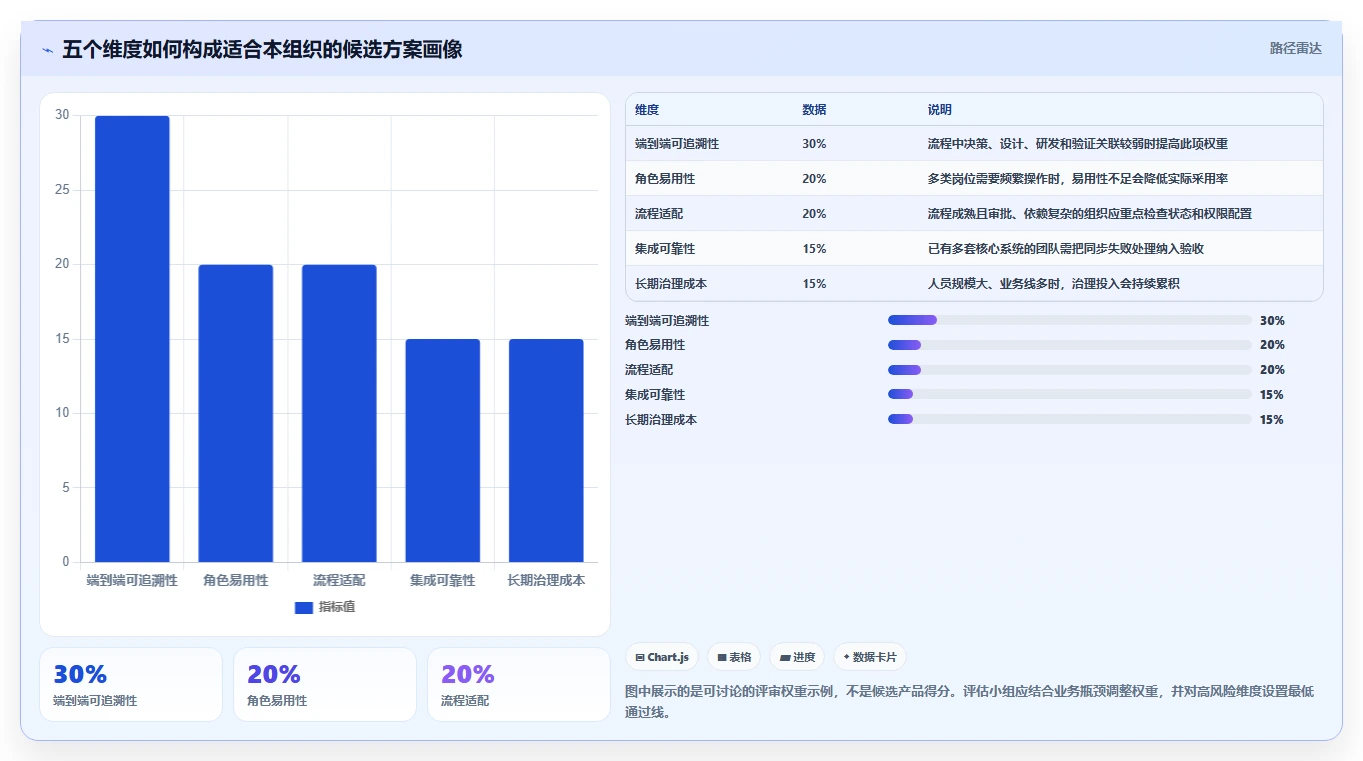 从新手到专家：2026年产品开发设计管理软件选购指南Top8