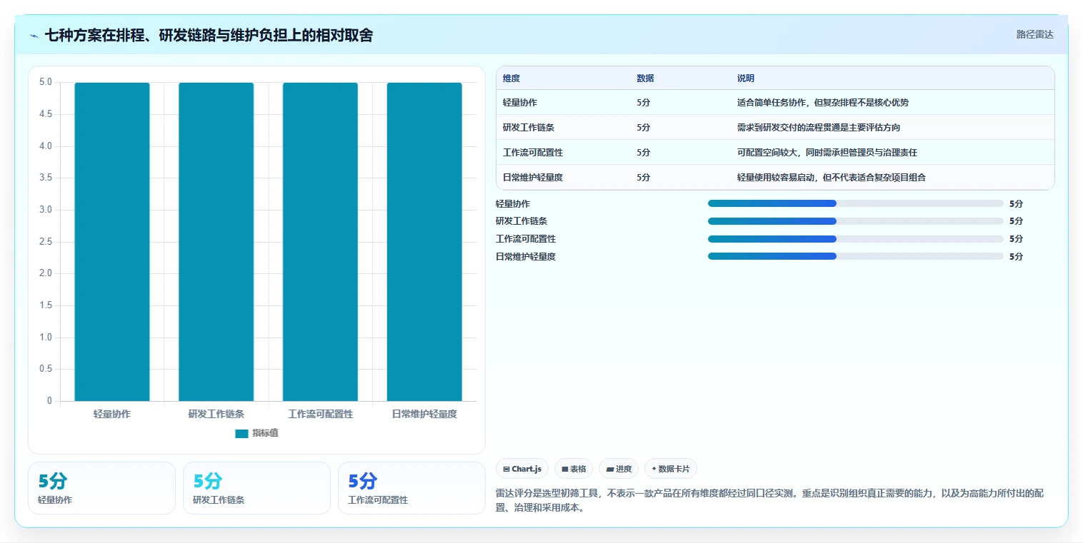 2026年项目管理新选择:6款微软Project软件工具全面对比
