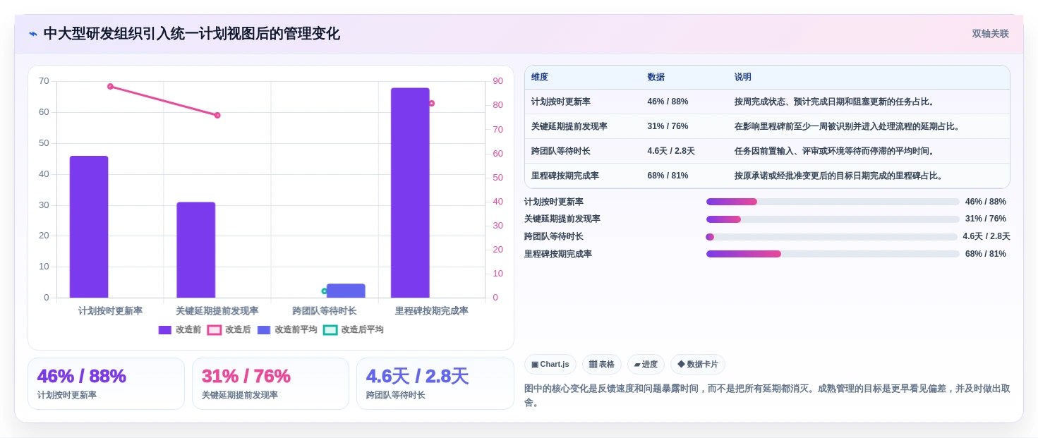 2026年项目管理新趋势:8款最佳项目进度计划横道图在线生成工具盘点