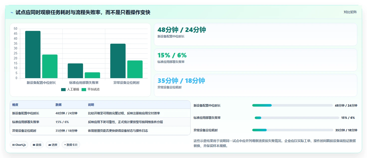 提升效率必看:2026年度6款热门安卓手机管理平台推荐
